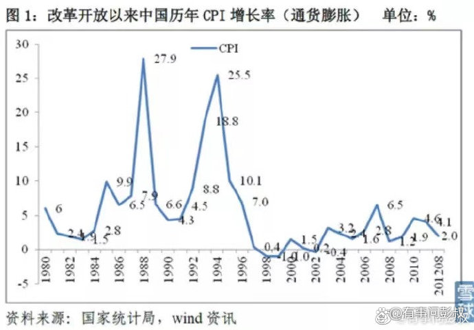 美元降息对中国房价的影响，会推动房价上涨吗？