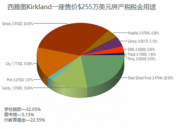 纽约房产税率详解，每年税率概览及变动趋势分析