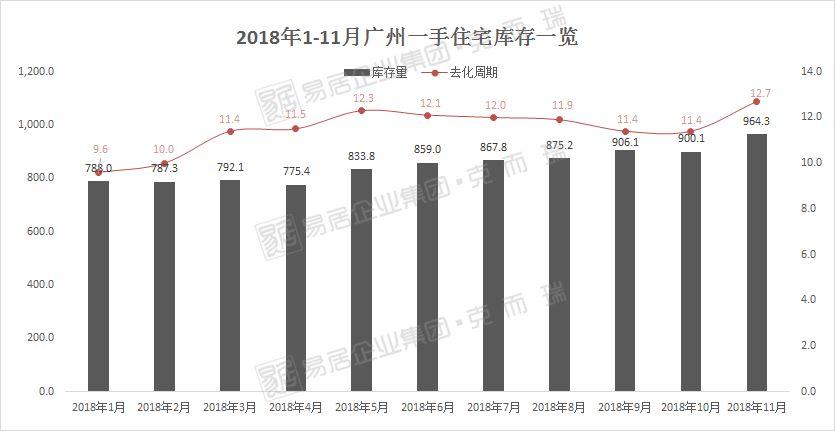 中国去化周期概览