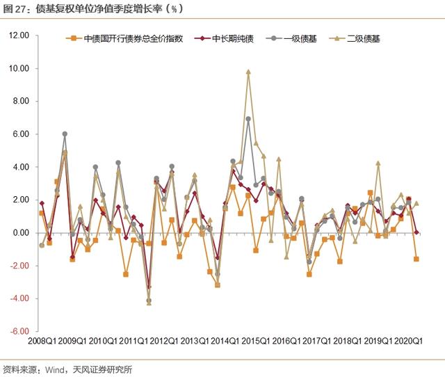 中债综合财富指数的内涵与外延探究