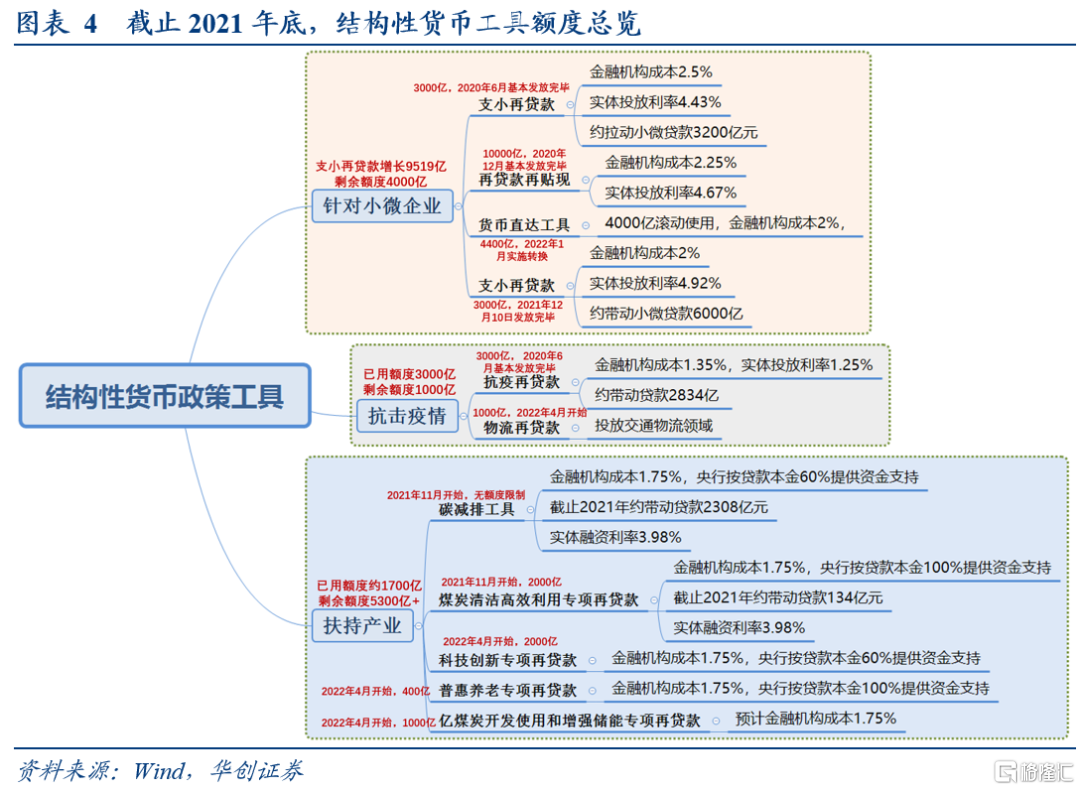 股市货币政策工具的影响及运用策略