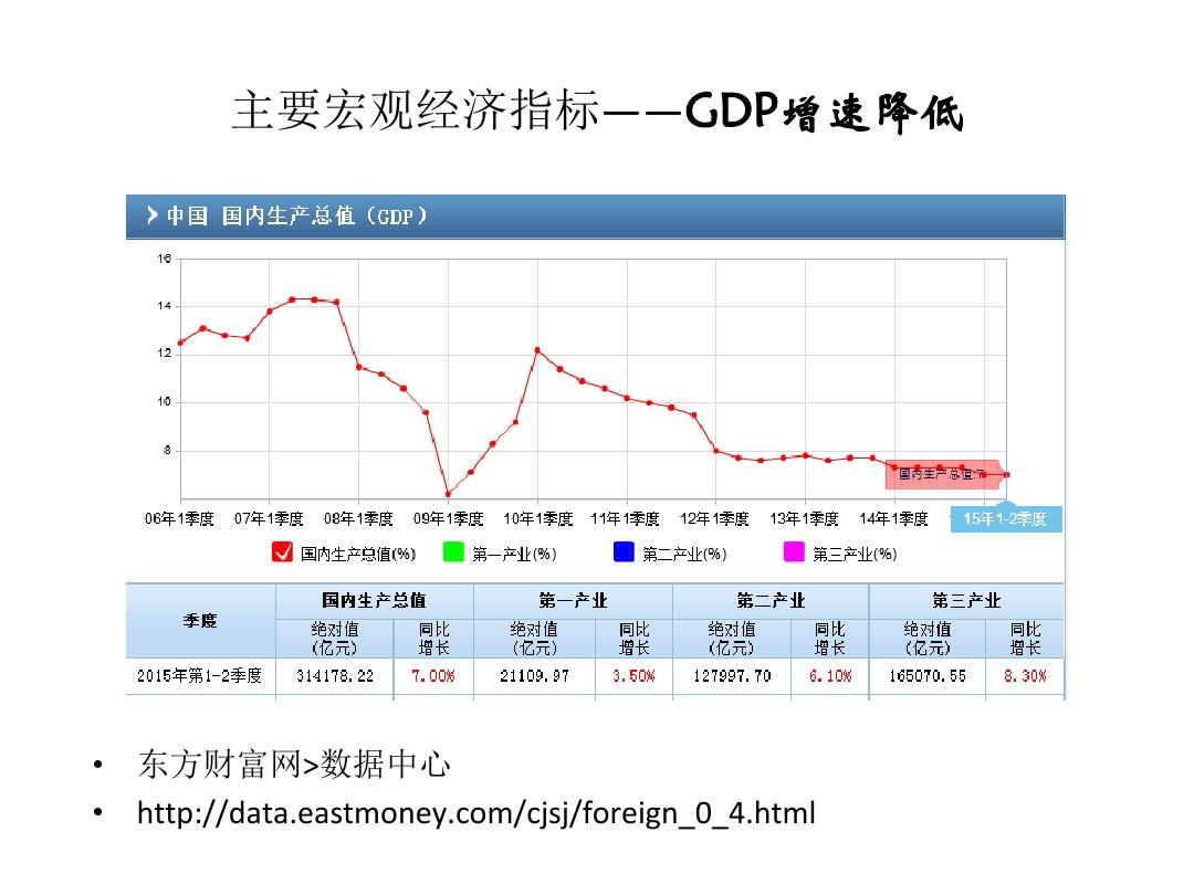 经济增长指标揭示繁荣背后的数据力量