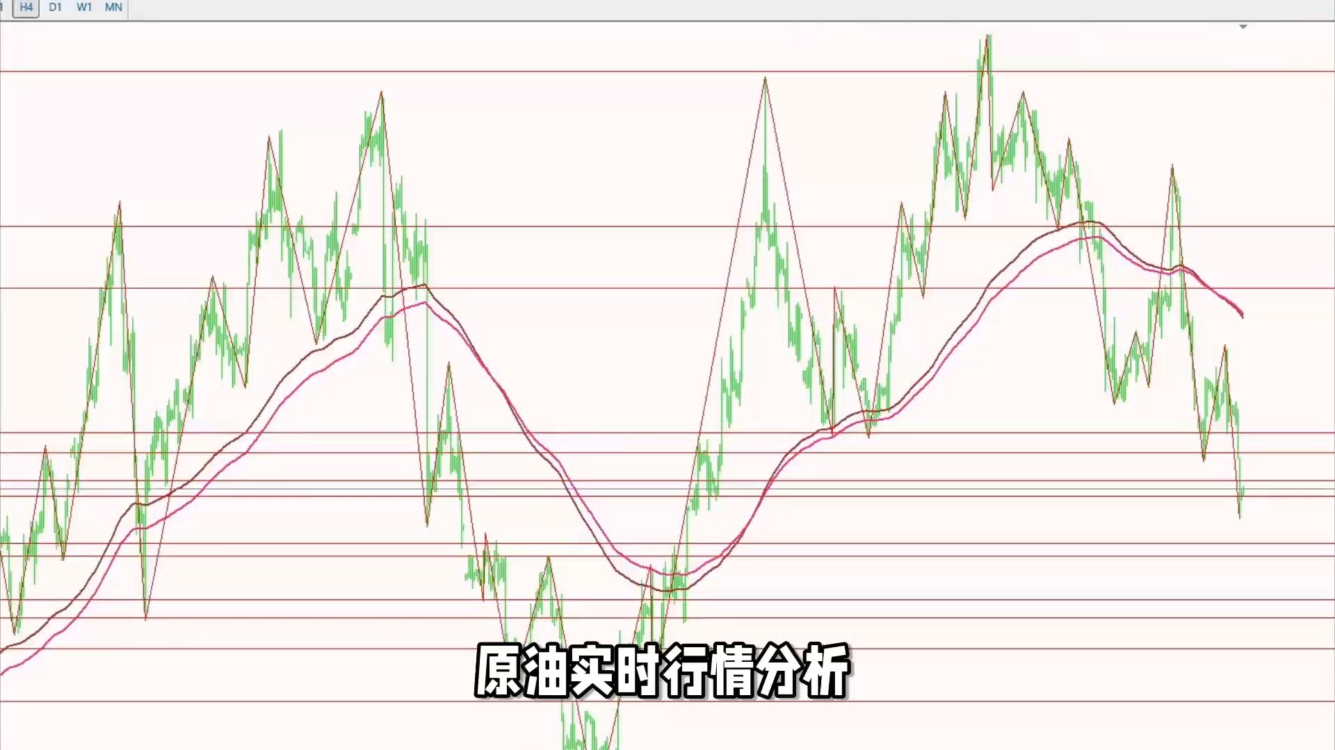 原油期货行情深度剖析与解读