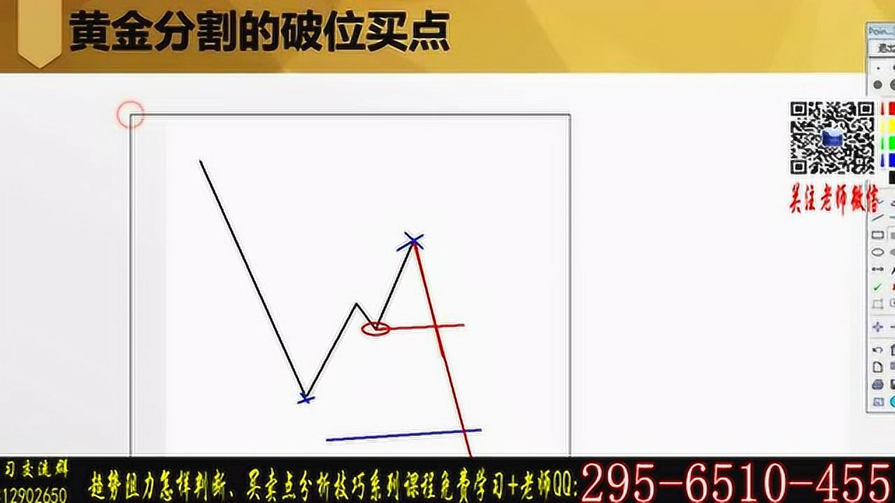 黄金分割在外汇市场的应用策略