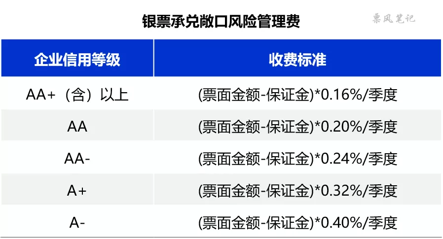 银行承兑汇票保证金比例，深度解析及实战应用指南