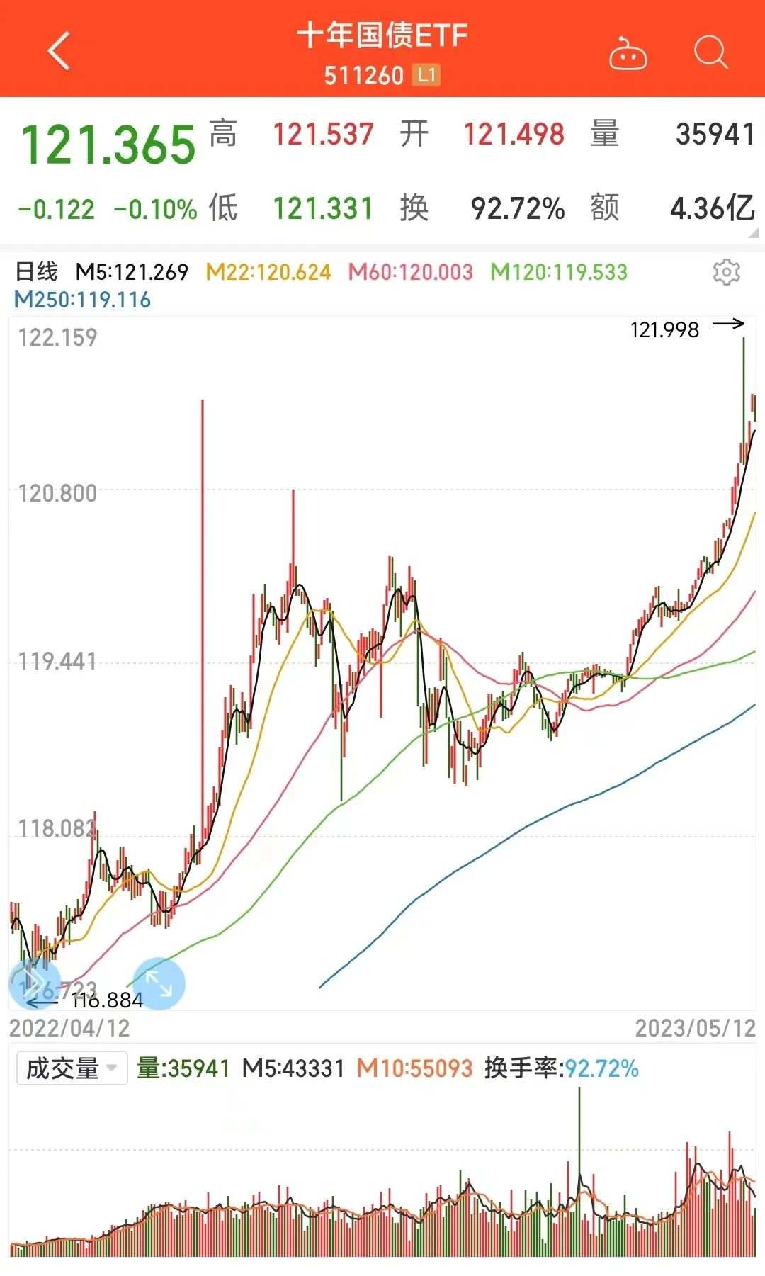 国内T+0的ETF，市场的新机遇与挑战解析