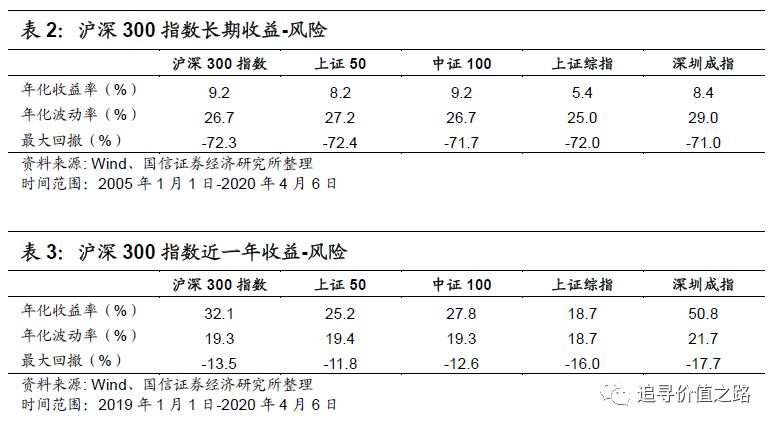 沪深300指数基金代码，领航者的投资首选