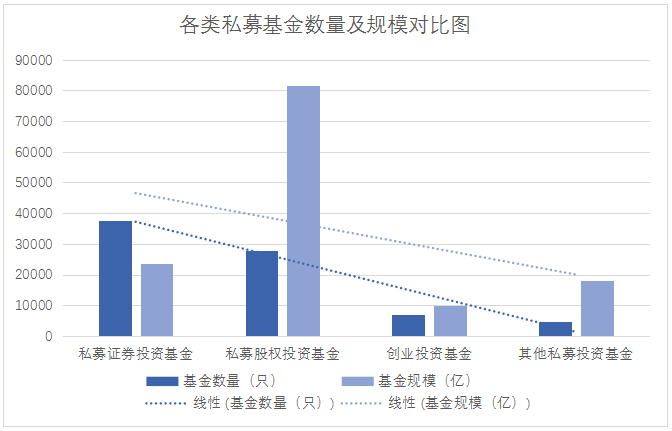 私募股权投资基金风险控制