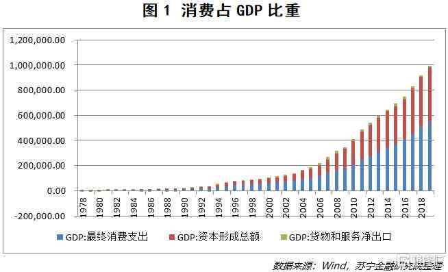 消费水平衡量指标概述