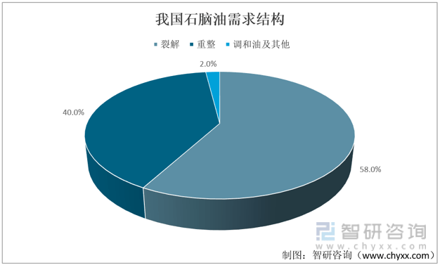 石油行业未来发展趋势展望摘要