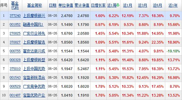 混合型基金排名前十名，业绩、风险与前景深度解析