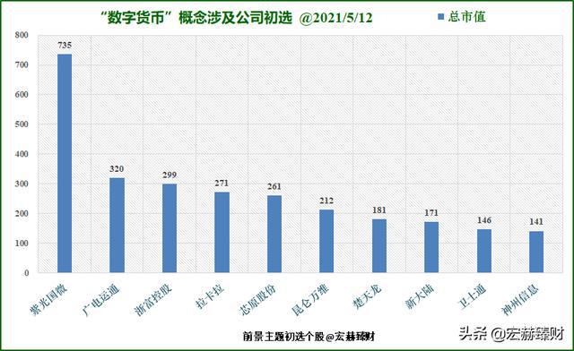 数字货币市值解析，揭示数字资产价值的深层内涵与意义