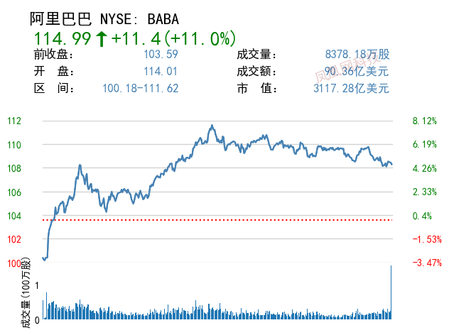 股票回购期间股价走势分析，回购能否带动股价上升？