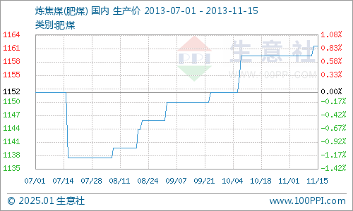 生意社基差表解读与应用指南全解析