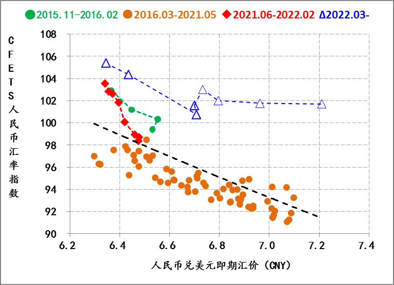 汇率波动性产生的原因分析