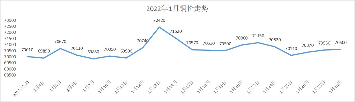 铜价一年走势深度解析，洞悉市场趋势与影响因素