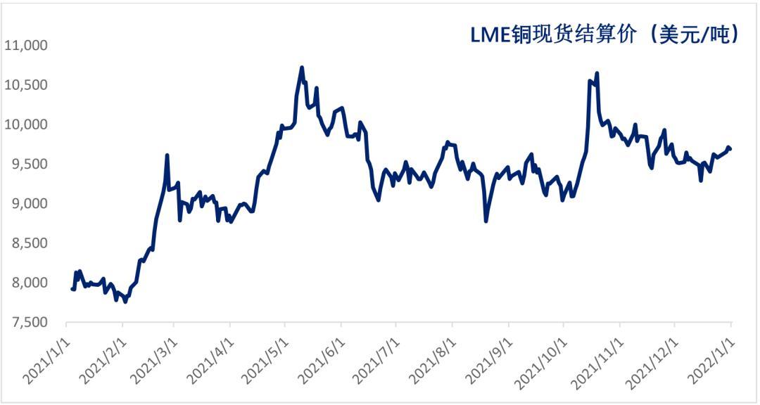 铜价走势分析，聚焦铜市场动向，洞悉未来趋势——2021年9月23日报告