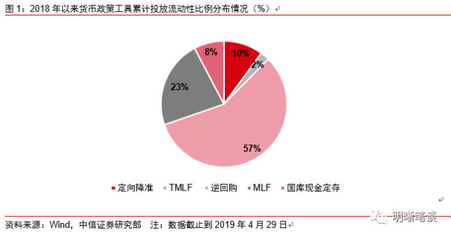 货币政策宽松的含义及其影响分析