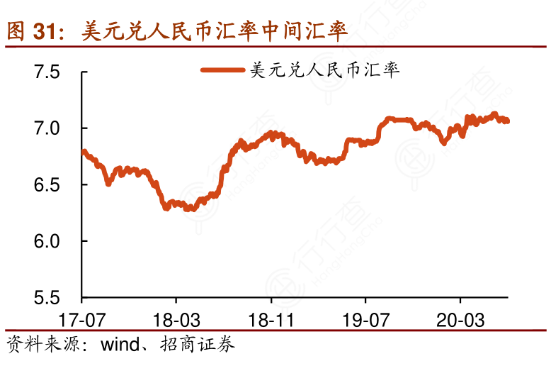 美元兑人民币汇率，影响、趋势与策略深度解析