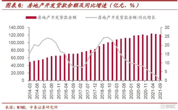 房地产行业融资方式深度研究与探讨