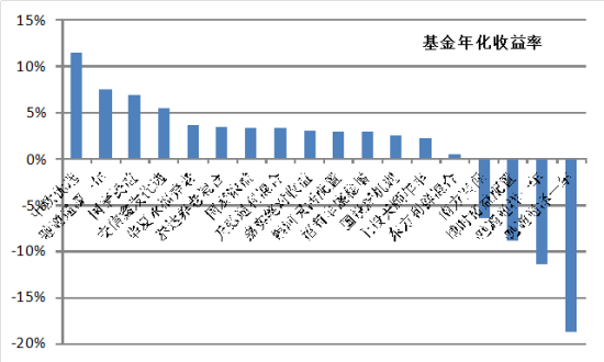 基金产品成本深度解析指南