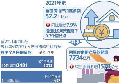 房地产贷款余额的现状、影响及未来趋势分析