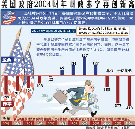 财政赤字公式解析及应用指南