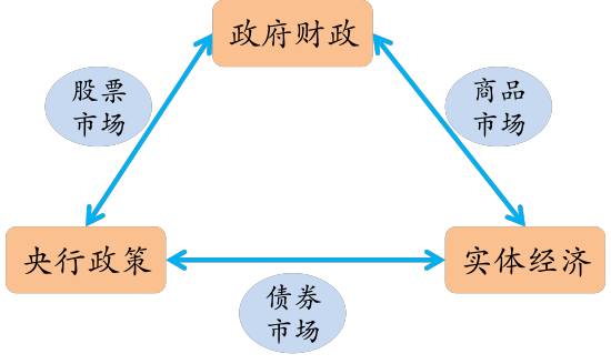 国家经济政策调整的影响因素探讨