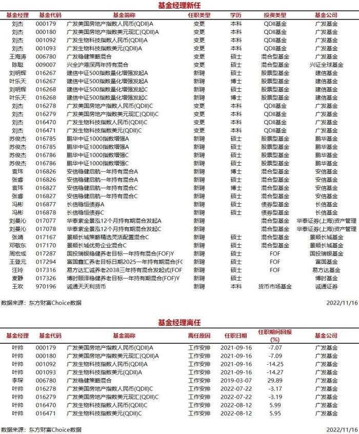 基金A类和C类的深度解析，差异解读与选择策略