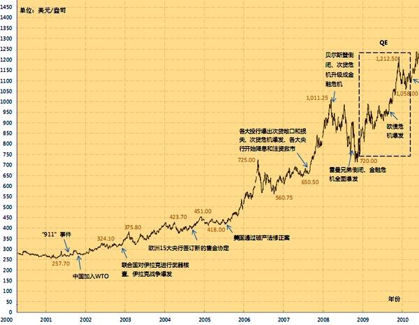 金价走势最新分析与展望，未来趋势解读