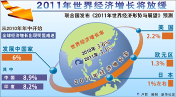 全球经济放缓下发达国家的韧性探究