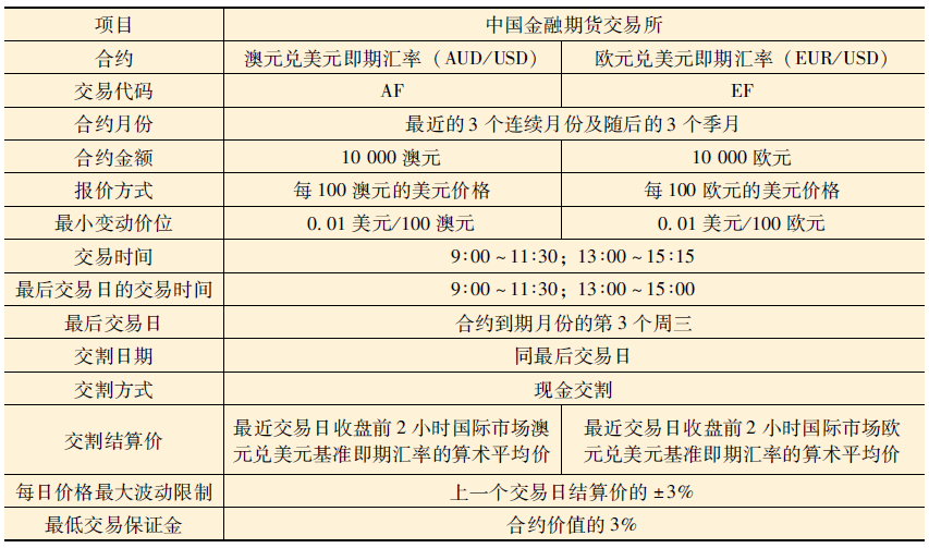 外汇期货交易名词解释与概念解析概览