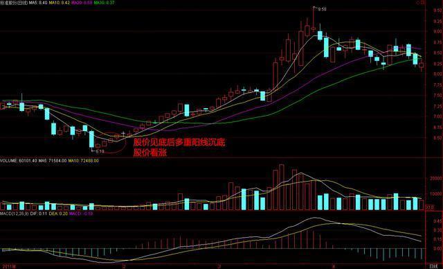 K线买入法技巧，洞察市场动向的秘诀