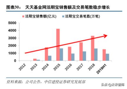 基金赎回流程详解及工作日解读