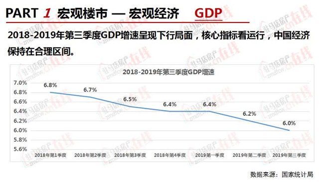 房地产市场调研分析报告撰写指南与要点解析