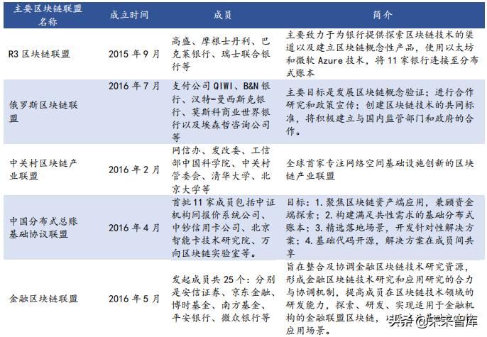 区块链技术深度调研报告，探索前沿科技与应用趋势