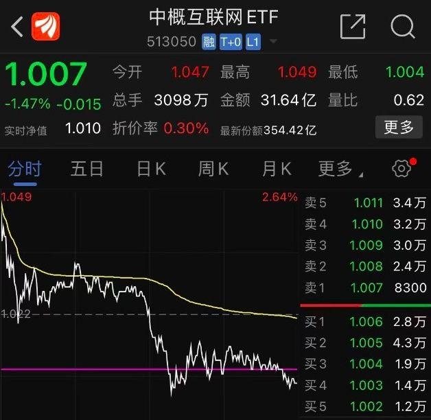 ETF溢价与折价的深度探讨