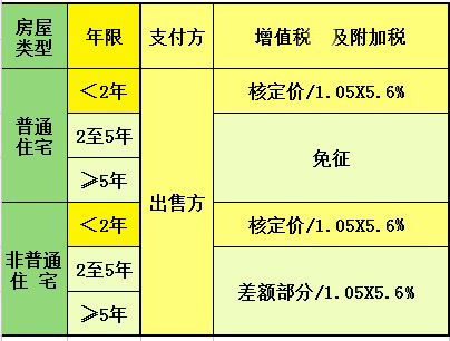 市场性质房屋深度解析，内涵与影响探讨