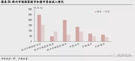 外汇技术分析报告范文详解