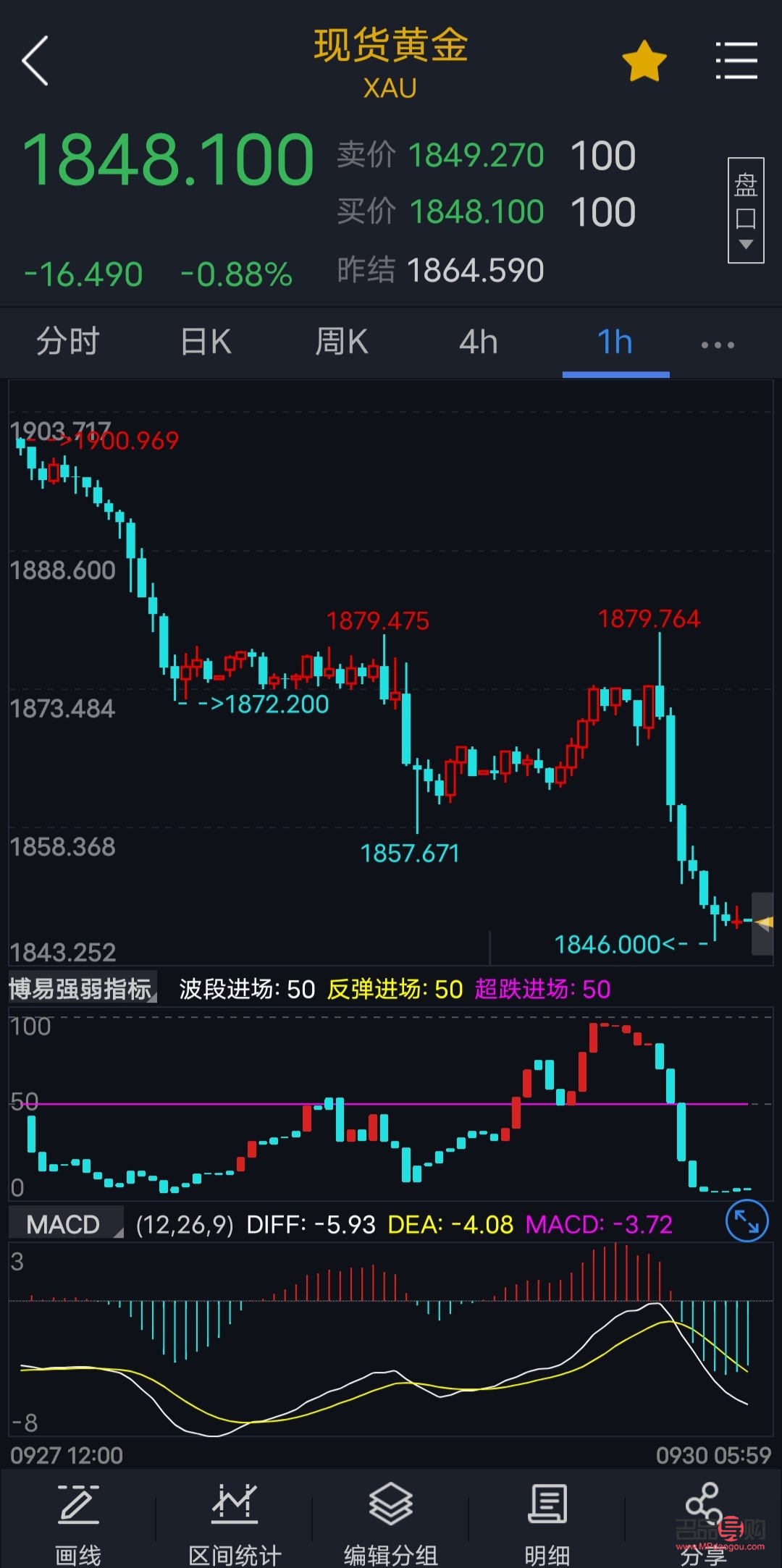 金价走势实时分析及展望报告