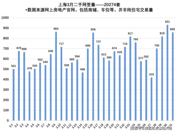 上海楼市失控局面亟待关注