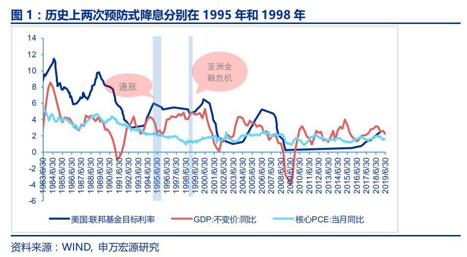 美联储降息背后的考量，全球经济的视角与深远影响分析