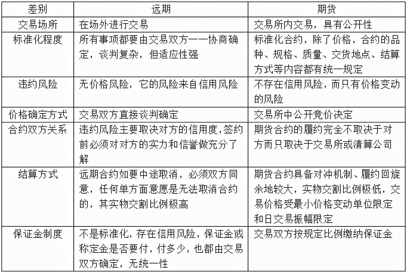 市场交易规则与交易方式深度解析指南