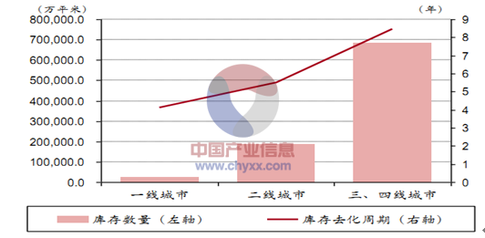 全国房地产市场分析图与趋势解读报告