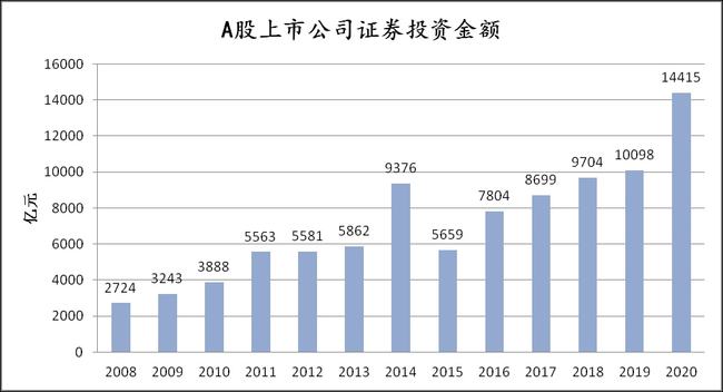 房地产投资公司亏损原因分析及应对策略