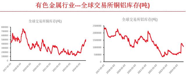 有色金属未来行情展望与趋势分析