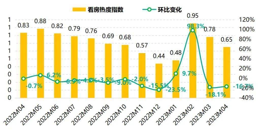 房产交易走势深度解析与未来预测