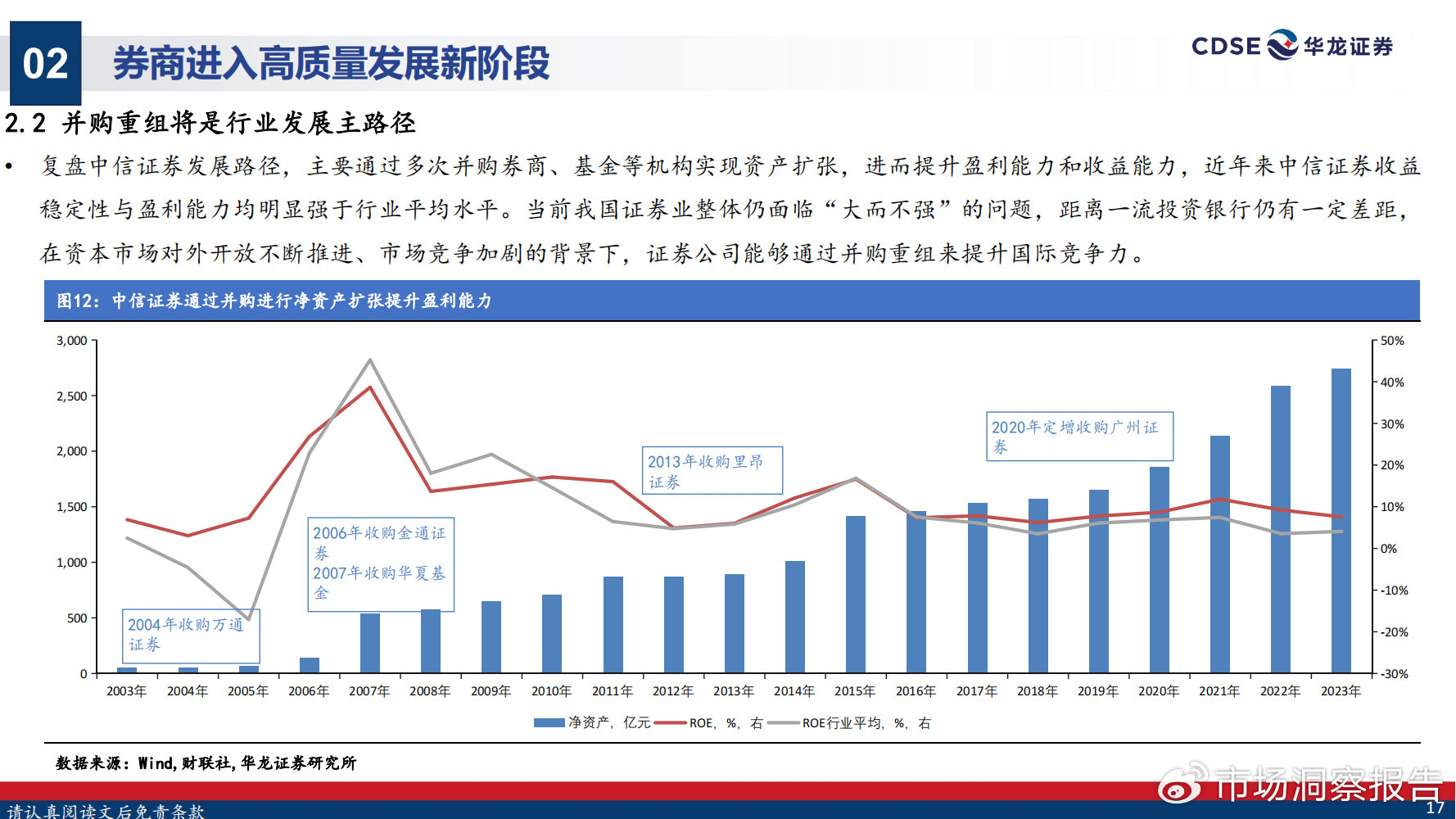 金融行业市场动态深度解读报告