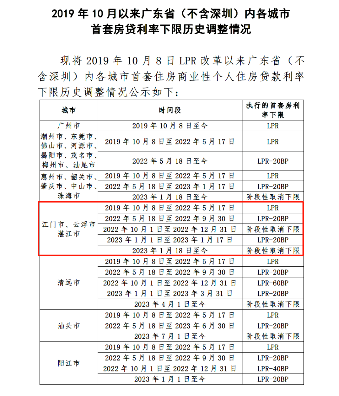 德州2024年购房新政揭秘，规定与影响分析