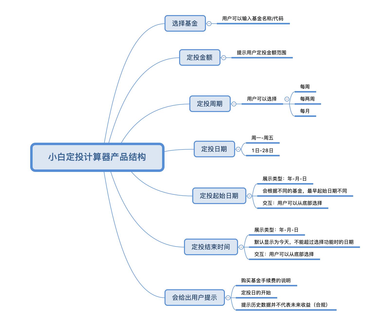 基金产品结构图，深度解析基金投资组合的必备工具